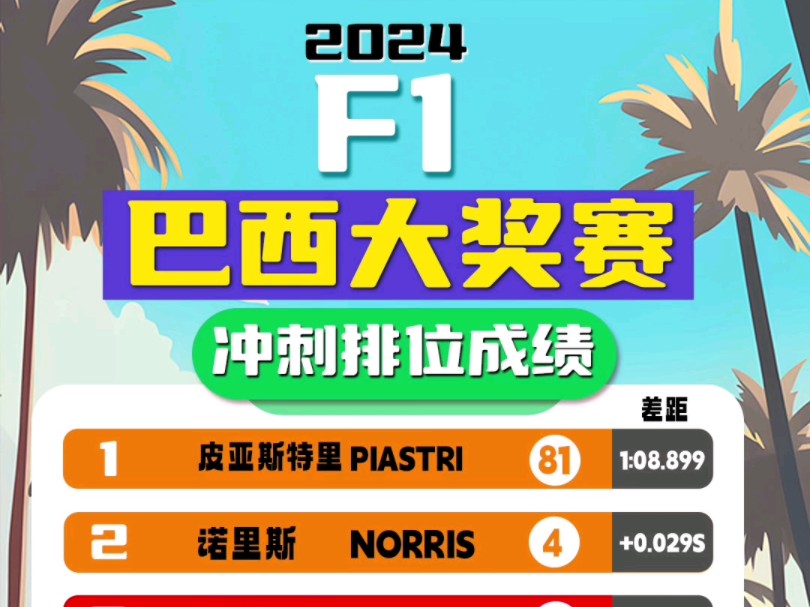 F1车队关键时刻救险，电竞国家队力保胜局拿下系列赛